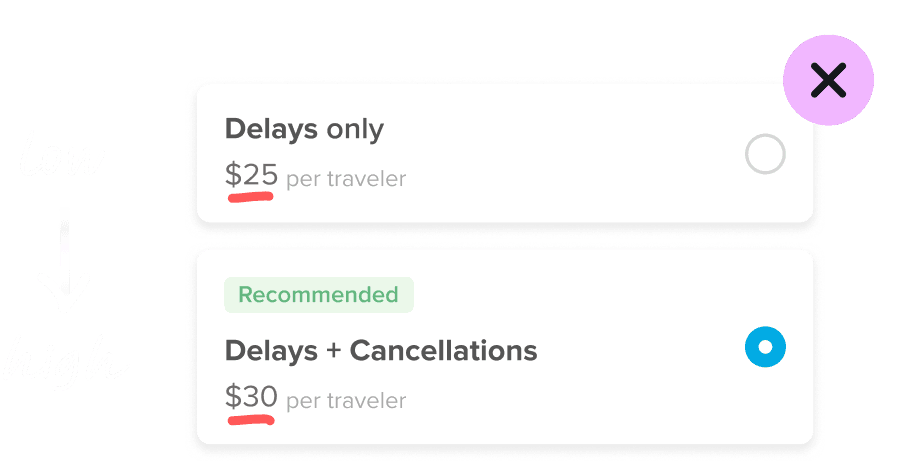 Low-to-high price ordering with rejection mark